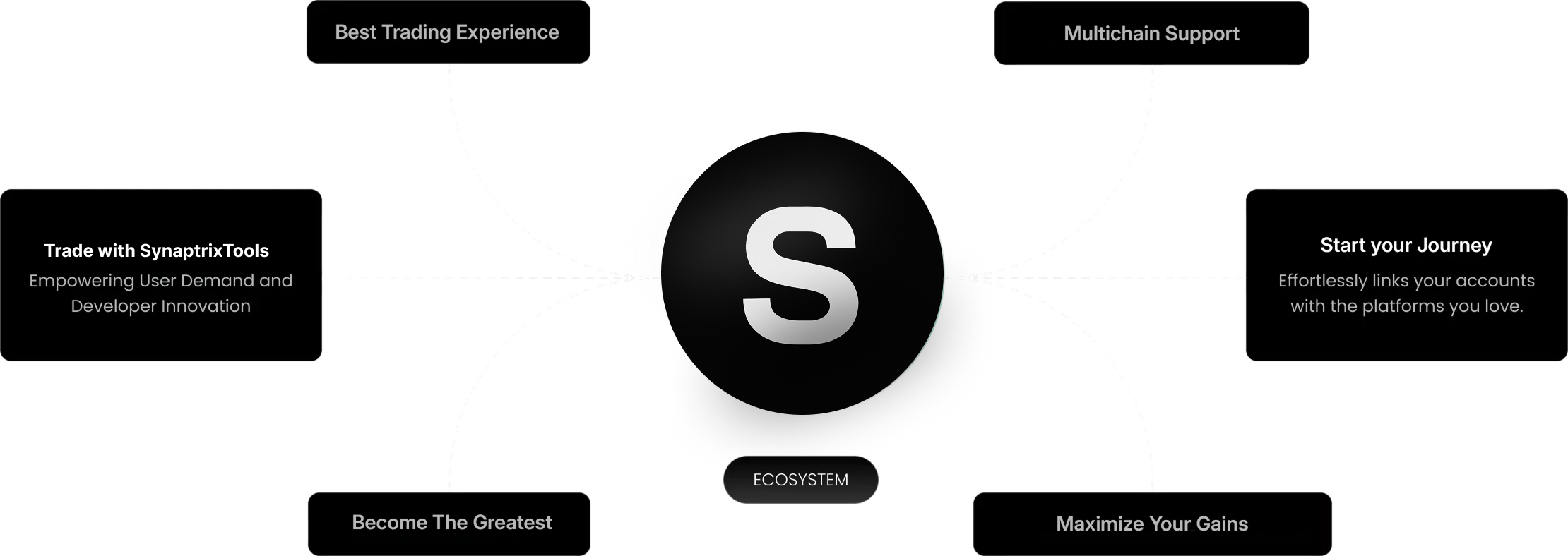 SynaptrixTools new ecosystem